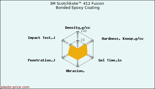 3M Scotchkote™ 412 Fusion Bonded Epoxy Coating