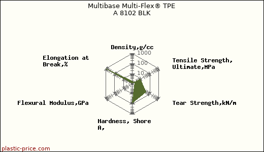 Multibase Multi-Flex® TPE A 8102 BLK