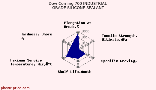 Dow Corning 700 INDUSTRIAL GRADE SILICONE SEALANT