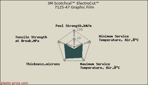 3M Scotchcal™ ElectroCut™ 7125-47 Graphic Film