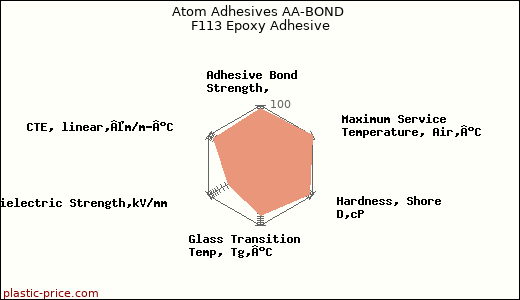 Atom Adhesives AA-BOND F113 Epoxy Adhesive