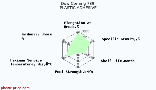 Dow Corning 739 PLASTIC ADHESIVE
