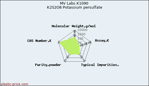MV Labs K1090 K2S2O8 Potassium persulfate
