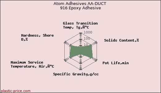 Atom Adhesives AA-DUCT 916 Epoxy Adhesive