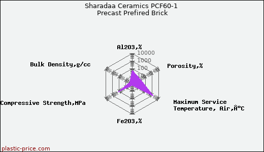 Sharadaa Ceramics PCF60-1 Precast Prefired Brick