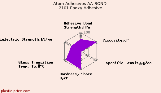 Atom Adhesives AA-BOND 2101 Epoxy Adhesive