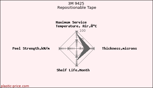 3M 9425 Repositionable Tape