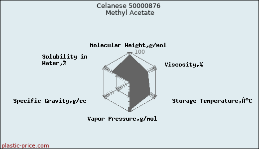 Celanese 50000876 Methyl Acetate