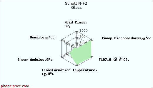 Schott N-F2 Glass