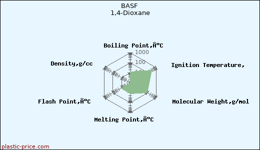 BASF 1,4-Dioxane