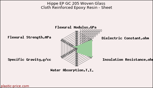 Hippe EP GC 205 Woven Glass Cloth Reinforced Epoxy Resin - Sheet