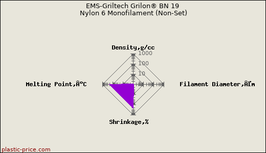 EMS-Griltech Grilon® BN 19 Nylon 6 Monofilament (Non-Set)