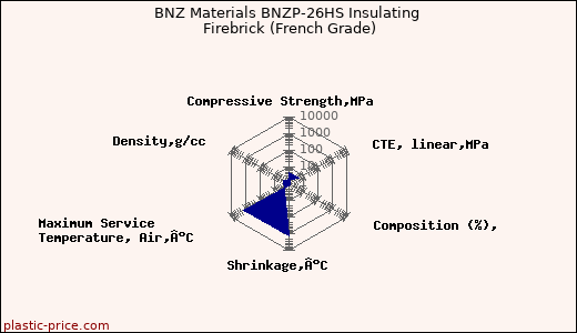 BNZ Materials BNZP-26HS Insulating Firebrick (French Grade)