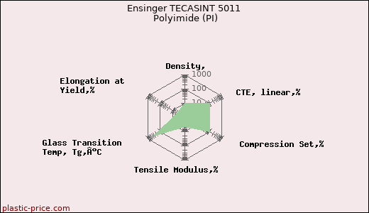 Ensinger TECASINT 5011 Polyimide (PI)