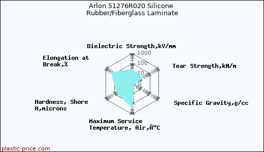 Arlon 51276R020 Silicone Rubber/Fiberglass Laminate