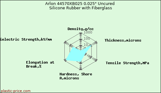 Arlon 44570XB025 0.025
