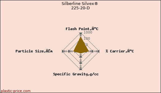 Silberline Silvex® 225-20-D