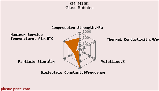 3M iM16K Glass Bubbles