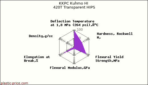 KKPC Kuhmo HI 420T Transparent HIPS