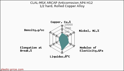 CLAL-MSX ARCAP Anticorrosion AP4 H12 1/2 hard, Rolled Copper Alloy
