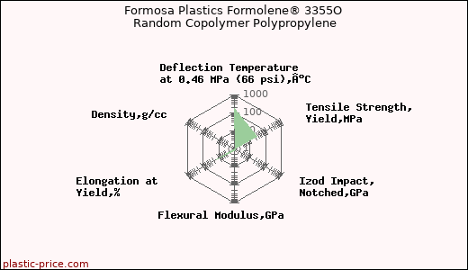 Formosa Plastics Formolene® 3355O Random Copolymer Polypropylene