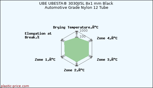 UBE UBESTA® 3030JI5L 8x1 mm Black Automotive Grade Nylon 12 Tube