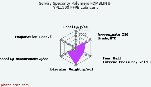 Solvay Specialty Polymers FOMBLIN® YPL1500 PFPE Lubricant