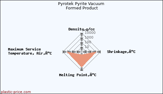 Pyrotek Pyrite Vacuum Formed Product