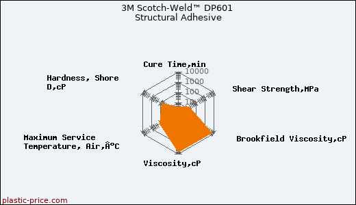 3M Scotch-Weld™ DP601 Structural Adhesive