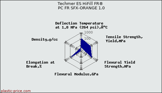 Techmer ES HiFill FR® PC FR SFX-ORANGE 1.0