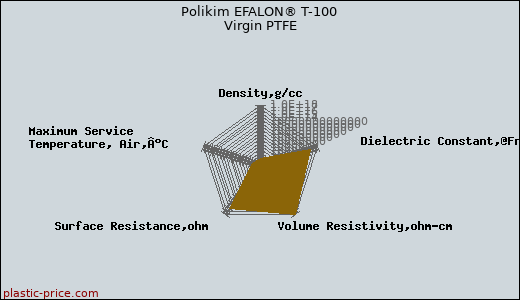 Polikim EFALON® T-100 Virgin PTFE