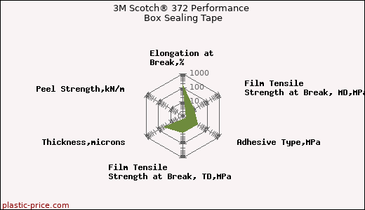 3M Scotch® 372 Performance Box Sealing Tape