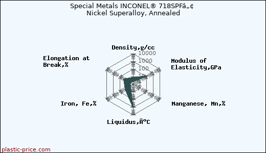 Special Metals INCONEL® 718SPFâ„¢ Nickel Superalloy, Annealed