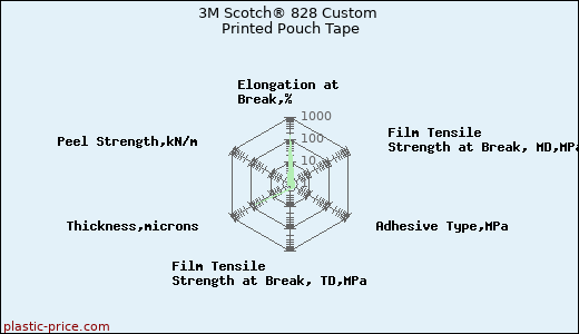3M Scotch® 828 Custom Printed Pouch Tape