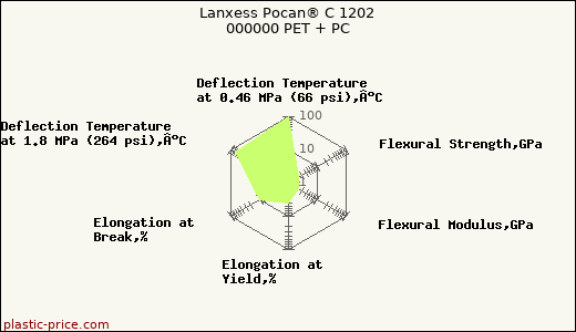 Lanxess Pocan® C 1202 000000 PET + PC