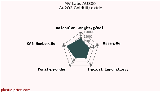 MV Labs AU800 Au2O3 Gold(III) oxide