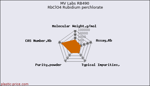MV Labs RB490 RbClO4 Rubidium perchlorate