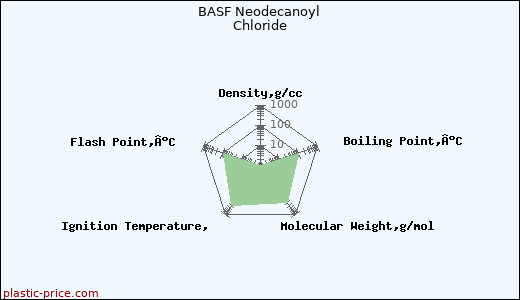 BASF Neodecanoyl Chloride