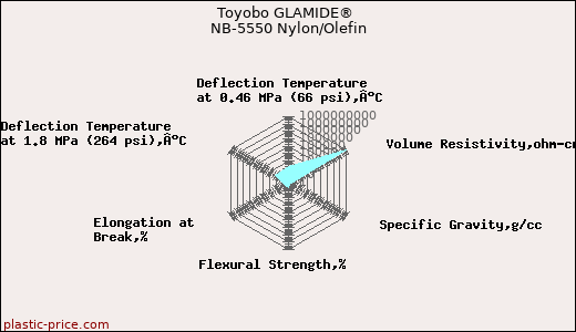 Toyobo GLAMIDE® NB-5550 Nylon/Olefin