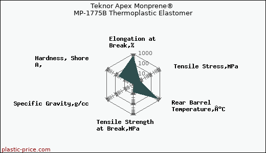 Teknor Apex Monprene® MP-1775B Thermoplastic Elastomer
