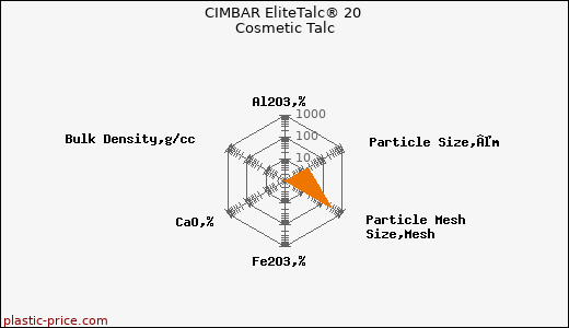 CIMBAR EliteTalc® 20 Cosmetic Talc