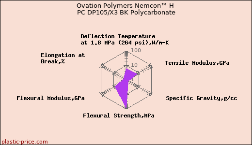 Ovation Polymers Nemcon™ H PC DP105/X3 BK Polycarbonate