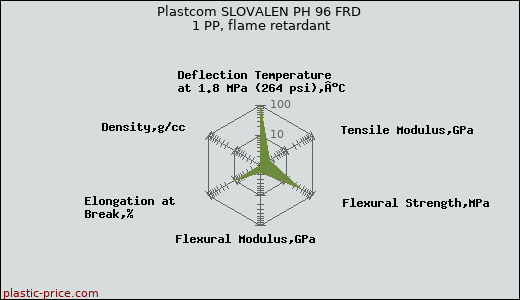 Plastcom SLOVALEN PH 96 FRD 1 PP, flame retardant