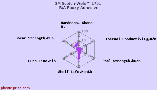 3M Scotch-Weld™ 1751 B/A Epoxy Adhesive