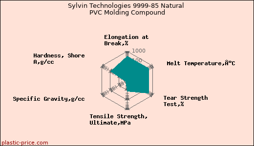 Sylvin Technologies 9999-85 Natural PVC Molding Compound
