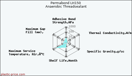 Permabond LH150 Anaerobic Threadsealant