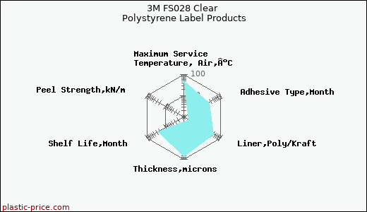 3M FS028 Clear Polystyrene Label Products