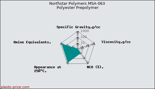 Northstar Polymers MSA-063 Polyester Prepolymer