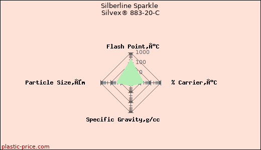 Silberline Sparkle Silvex® 883-20-C