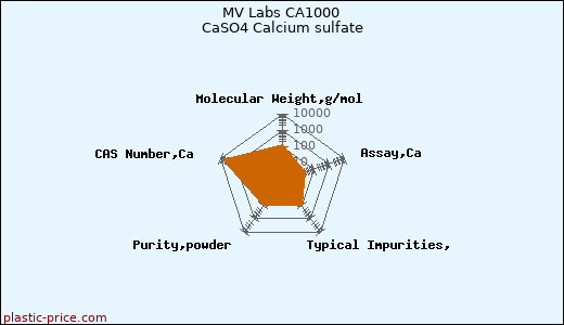 MV Labs CA1000 CaSO4 Calcium sulfate